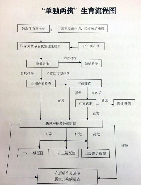 重庆单独两孩今起实施 “一独”夫妻可再生育